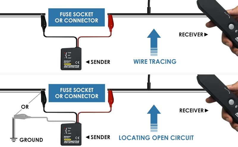 Circuit Locator for vehicles Quick diagnosis, easy to use, LED alert