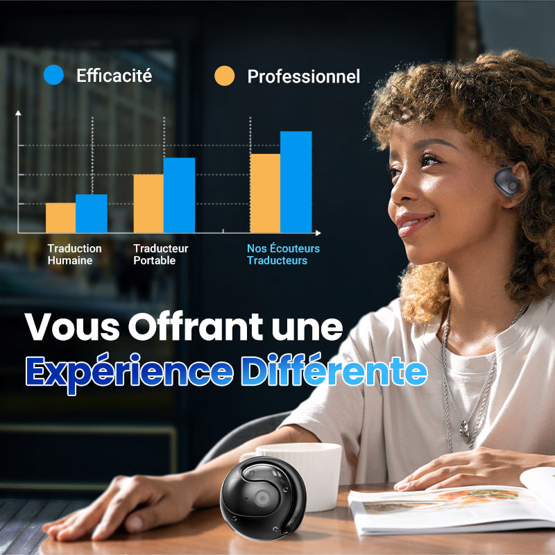 2025 Écouteurs sans Fil Bluetooth Intelligents pour la Traduction