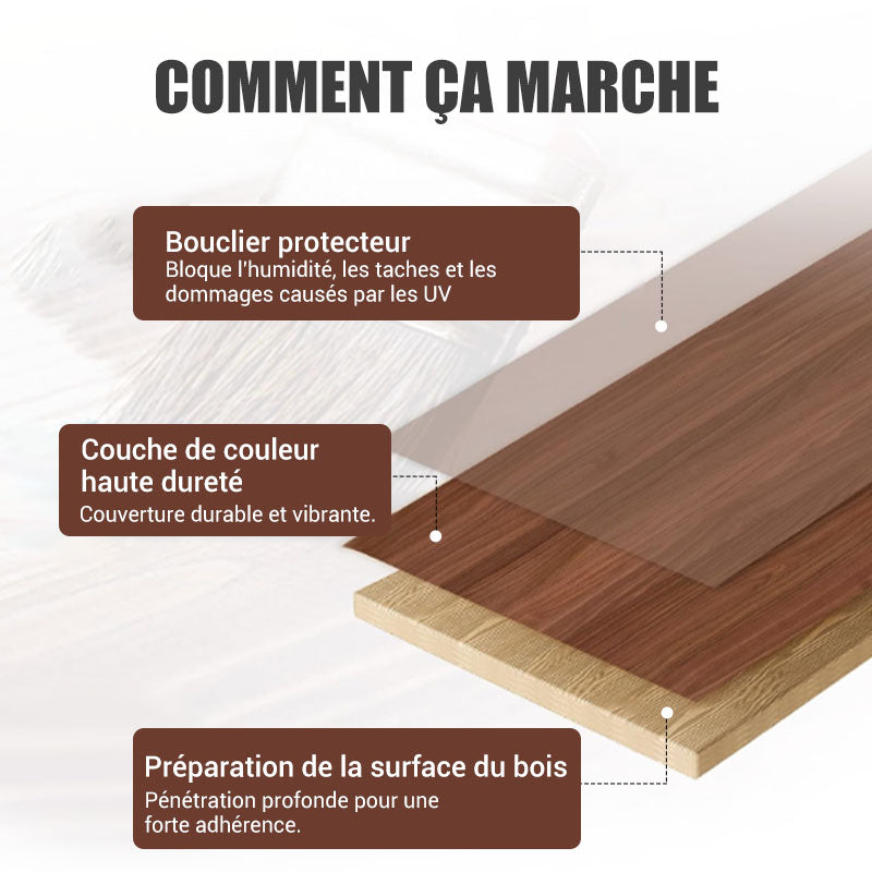 Peinture de réparation et de rénovation pour meubles en bois écologique, inodore, à base d'eau
