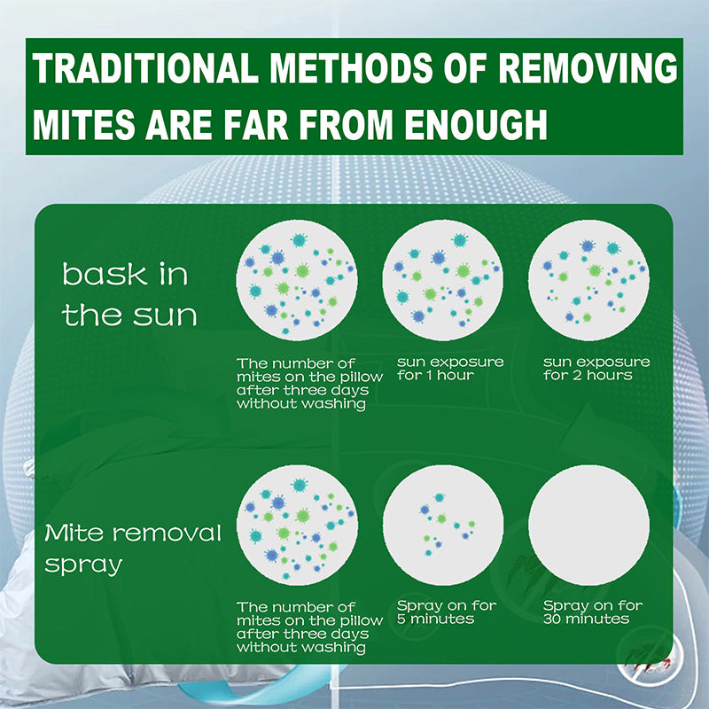 Powerful anti-dust mite spray