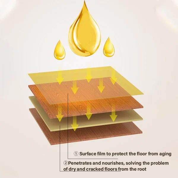 Achetez-en 3 et obtenez-en 2 gratuits : revitalisant pour bois naturel à la cire d'abeille et à l'huile d'orange