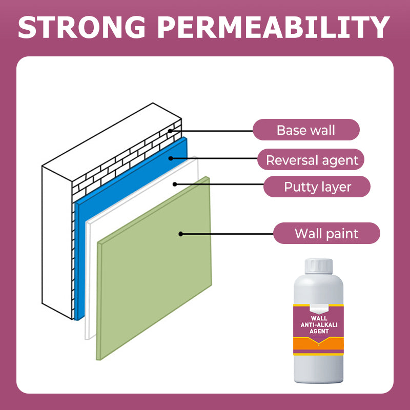 Sand Fixative Pro - Stabilisateur de surface ultime pour murs et sols