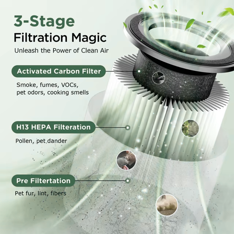 Purificateur d'air domestique. Protection complète pour un air intérieur frais et pur, idéal contre les allergènes, la poussière et les odeurs.