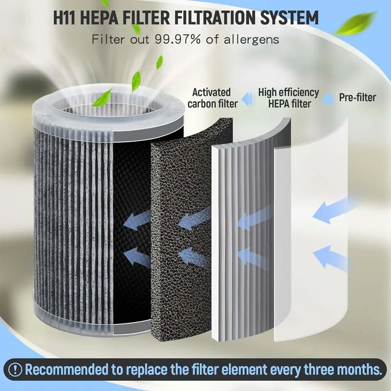 Purificateur d'air domestique. Protection complète pour un air intérieur frais et pur, idéal contre les allergènes, la poussière et les odeurs.