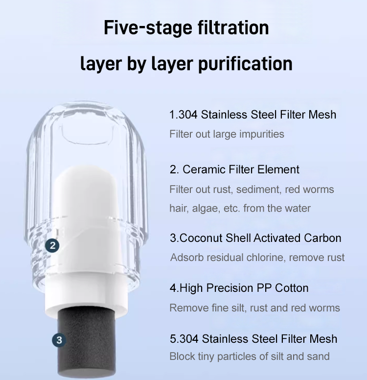 Joli cadeau* Purificateur d'eau pour robinet, 5 couches de filtration par rayonnement