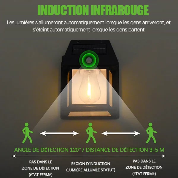 Applique murale solaire en tungstène avec détecteur de mouvement
