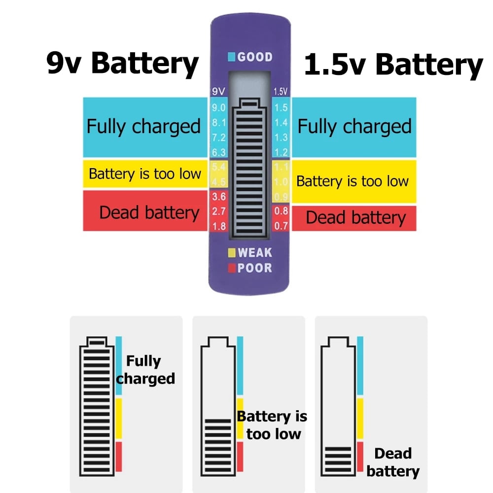 Les testeurs de batterie vous simplifient la vie