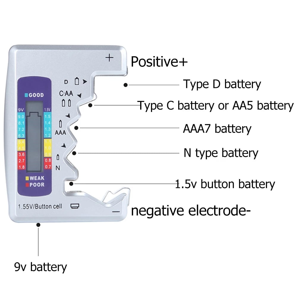 Les testeurs de batterie vous simplifient la vie