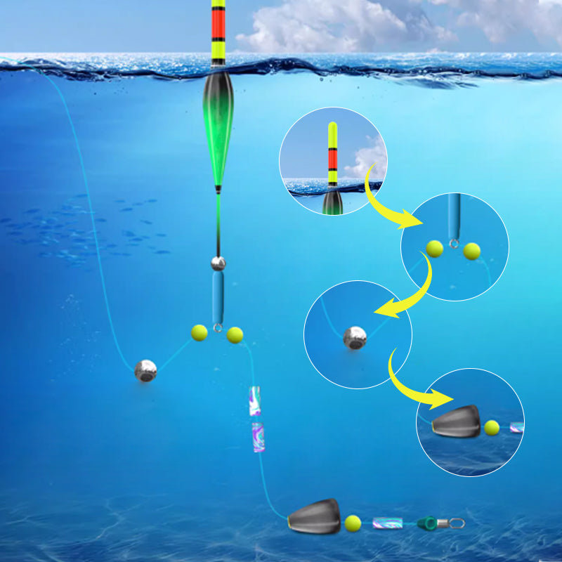 Automatic fishing line bottom finding set