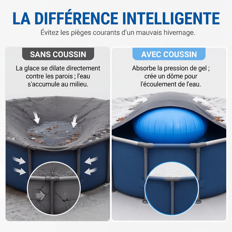 LIMITE 57% DE RÉDUCTION Coussin d'Air d'Hivernage Anti-Gel pour Piscine, Avec Cordes
